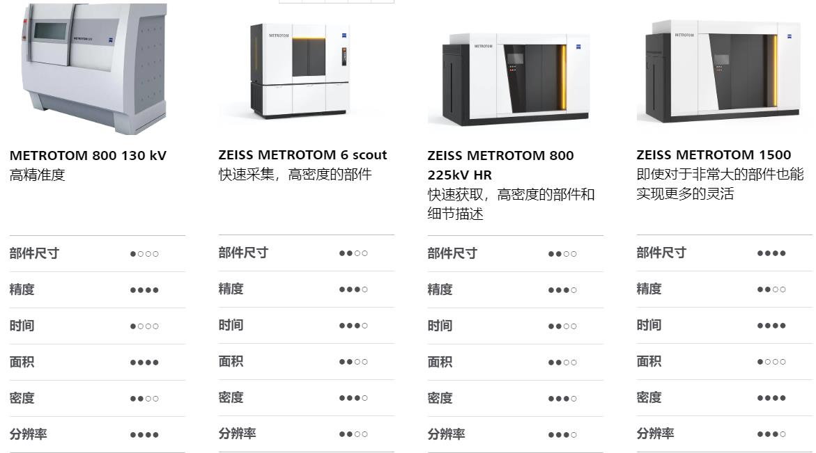 黄山黄山蔡司黄山工业CT