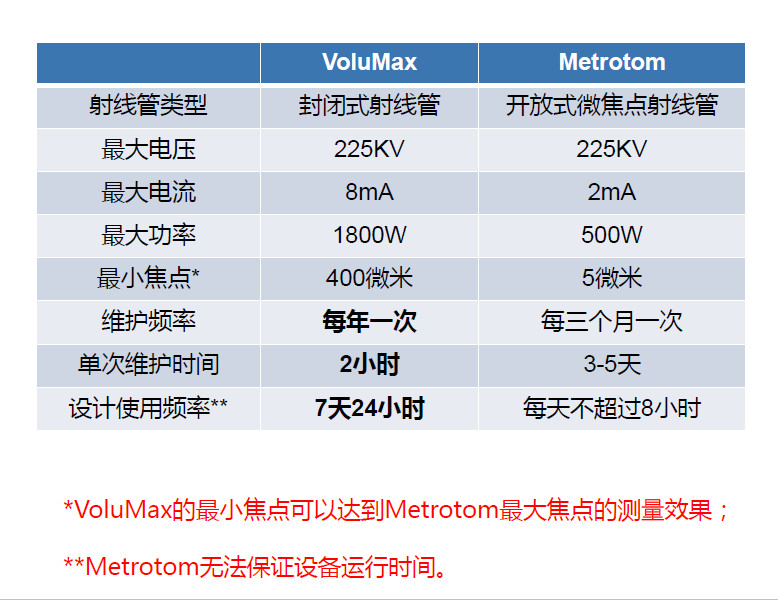 黄山黄山蔡司黄山工业CT