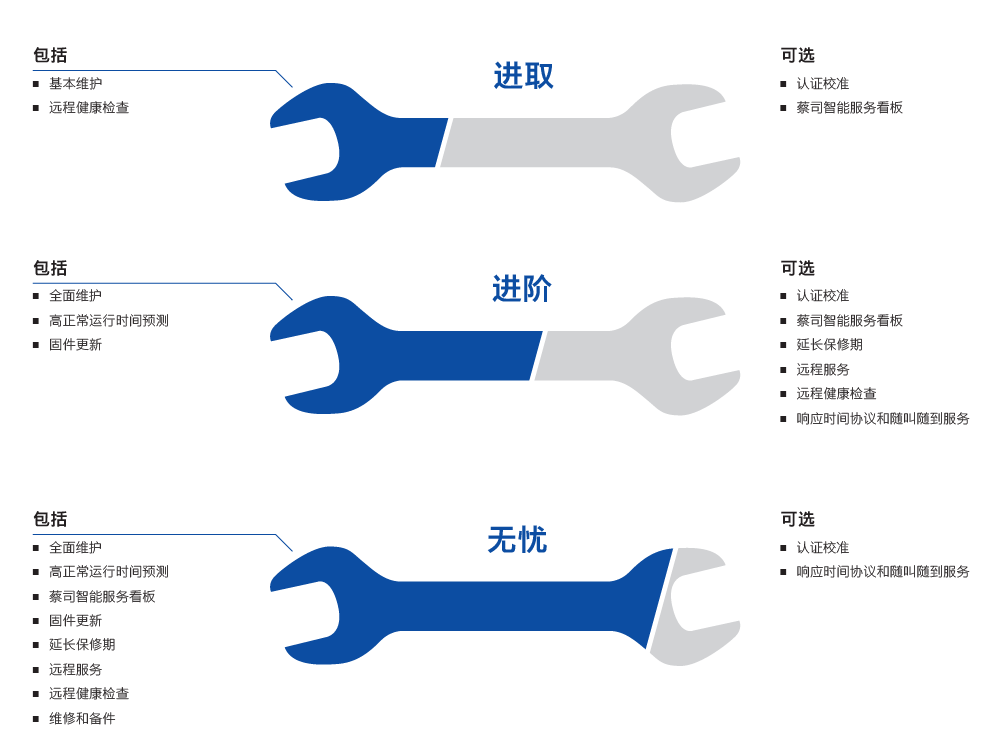 黄山黄山蔡司黄山三坐标维保