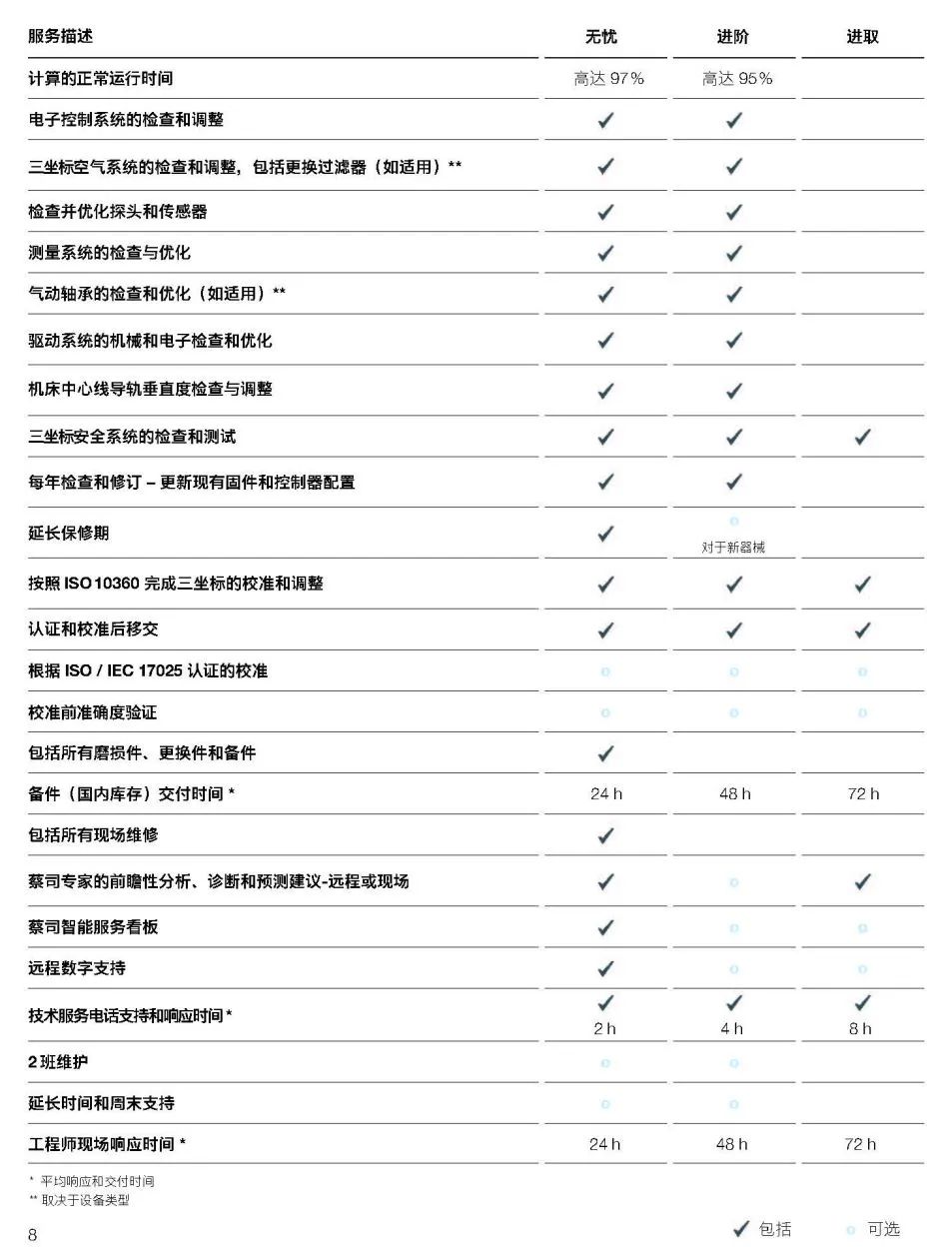 黄山黄山蔡司黄山三坐标维保